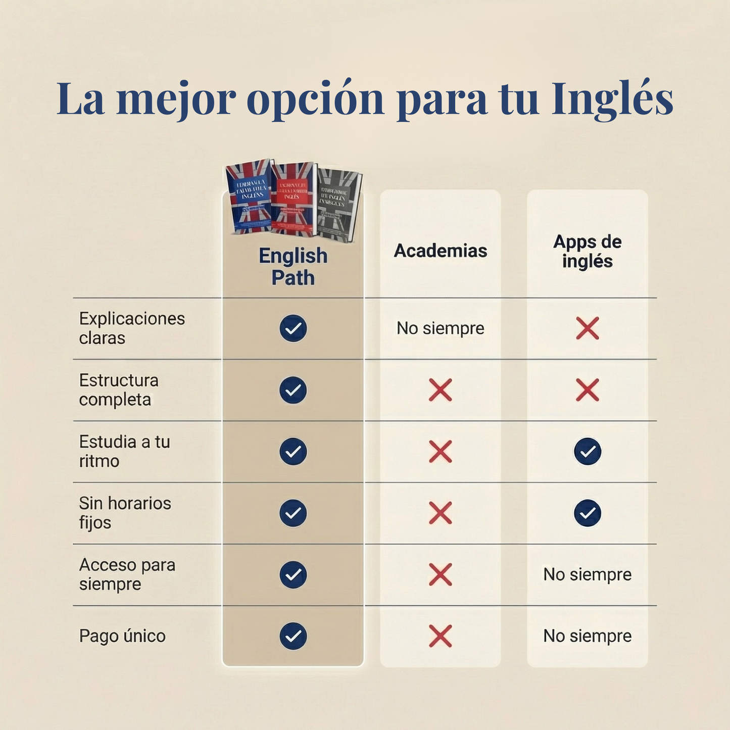 Las 1000 Palabras Más Usadas en Inglés: Tu Guía Esencial para Hablar con Fluidez