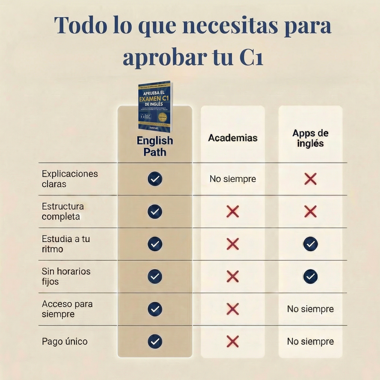 APRUEBA EL EXÁMEN C1 DE INGLÉS - GUÍA DEFINITIVA