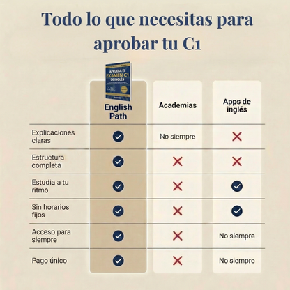 APRUEBA EL EXÁMEN C1 DE INGLÉS - GUÍA DEFINITIVA