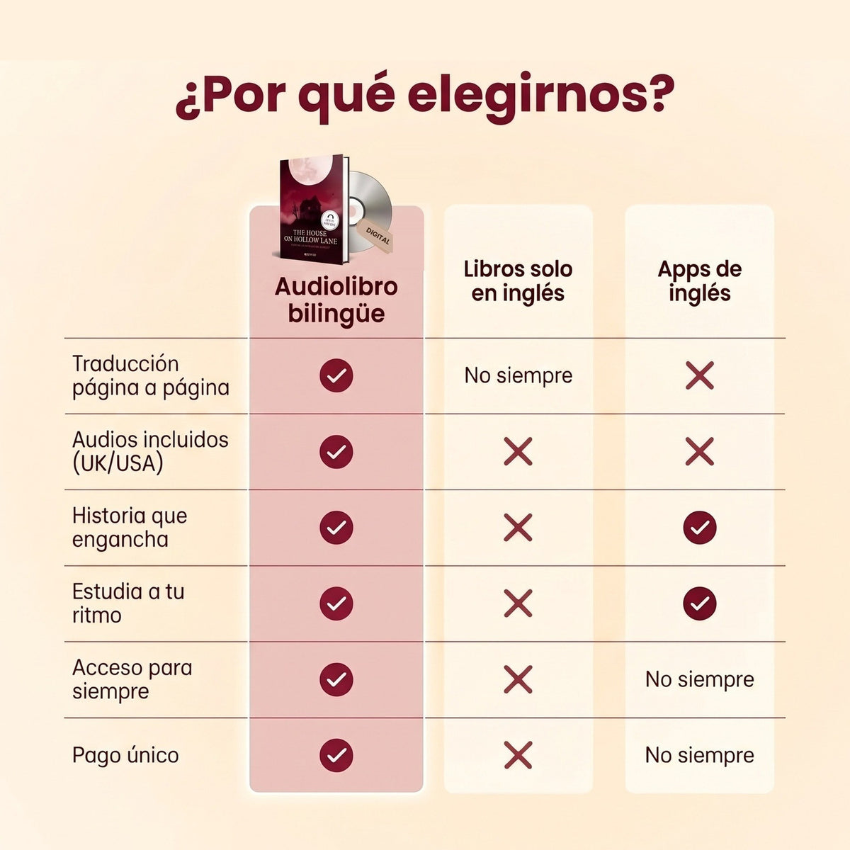 Libro Bilingüe + Audiolibro | The House on Hollow Lane